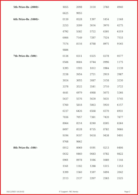 ak-628-live-akshaya-lottery-result-today-kerala-lotteries-results-03-12-2023-keralalottery.info_page-0002