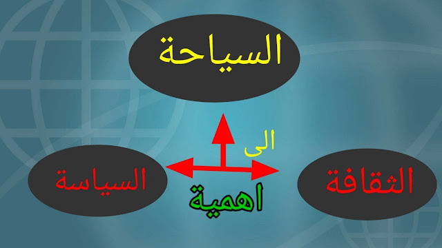 دور واهمية الثقافيـة والسياسيـة في تطوير السياحـة