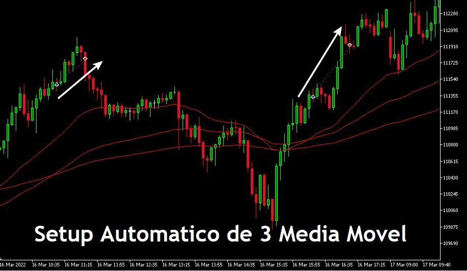 Setup de Estratégia Mini-Índice com Robô Cruzamento de 3 Média Móvel