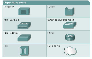 Resultado de imagen para dispositivos intermedios