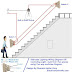 Feit 3 Way Dimmer Switch Wiring Diagram