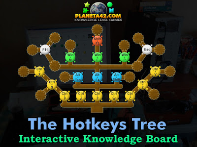 Play Hotkeys Tree