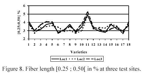 fiberl12