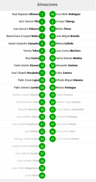 Alineaciones Universitario de Vinto vs Always Ready