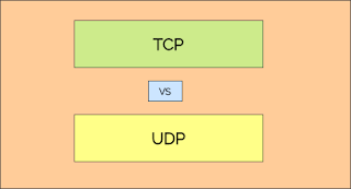 TCP Vs UDP