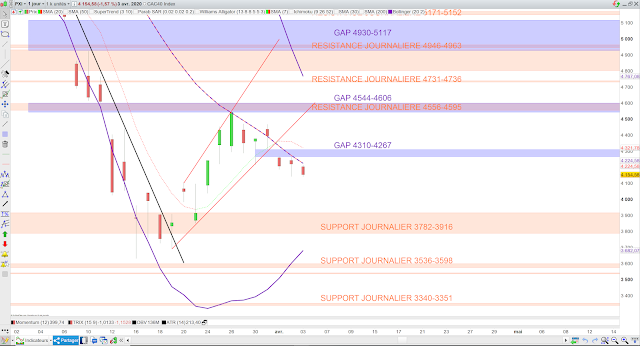 Analyse technique du CAC40. 04/04/20