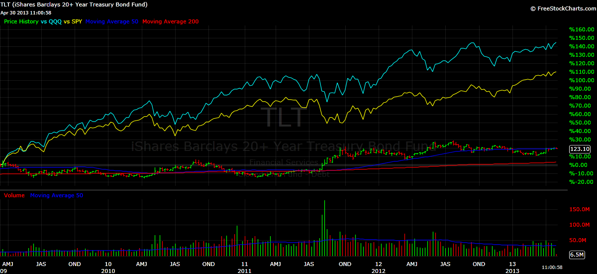 Top Penny Stocks To Buy For 2011 : Trading Startegy For Making Profit With Penny Stocks 