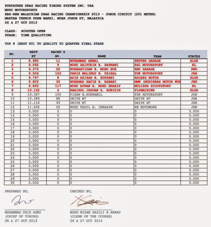 Motor Drag Ninja Hasil Drag Bike Johar Malaysia 27 28 Oktober 2015