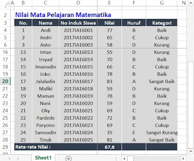 contoh tabel hasil ulangan matematika