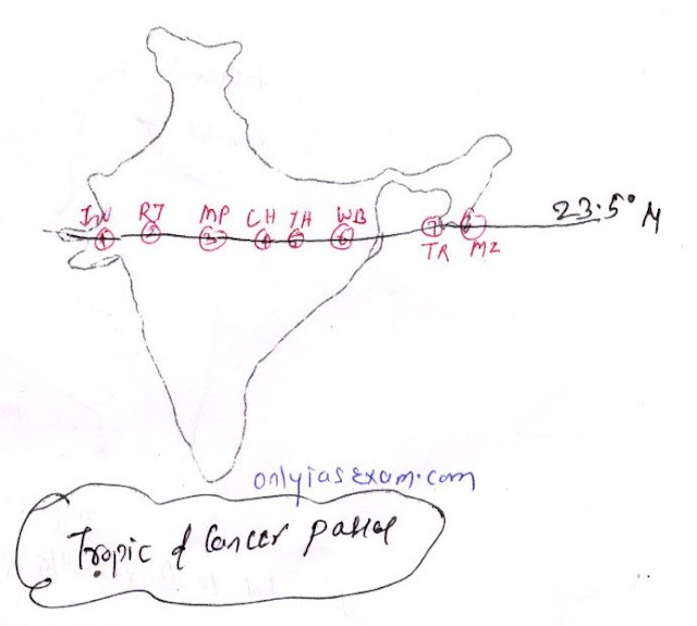 Name the states through which the Tropic of Cancer passes in India