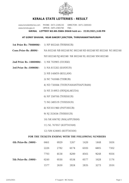 LIVE Kerala Lottery Result 22-01-2021 Nirmal NR-208 Results Today nirmal-nr-208-lottery-result-22-01-2021 Nirmal Lottery Result, Today Lottery, Weekly