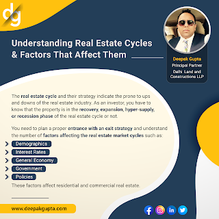 Understanding Real Estate Cycle & Factors That Affect Them