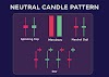 What are neutral candlestick patterns?