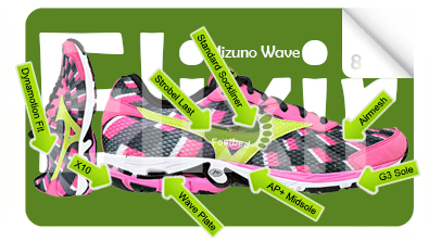 MizunoWaveElixir8.SP.G