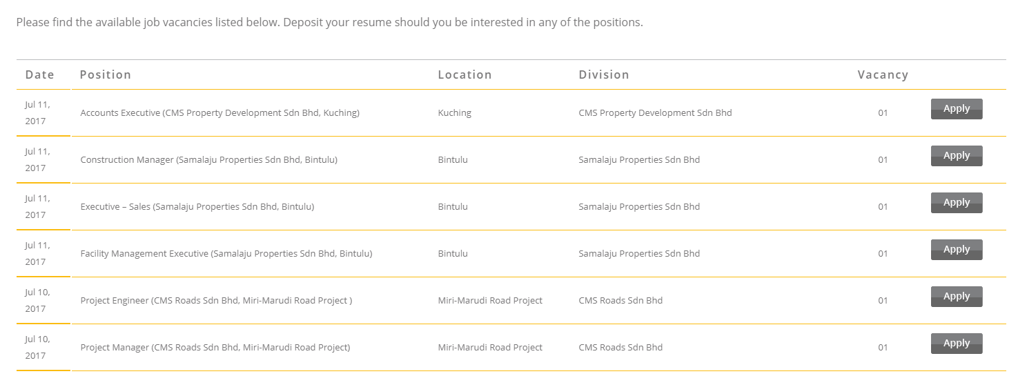 Oil &Gas Vacancies: Vacancies - Cahya Mata Sarawak ...