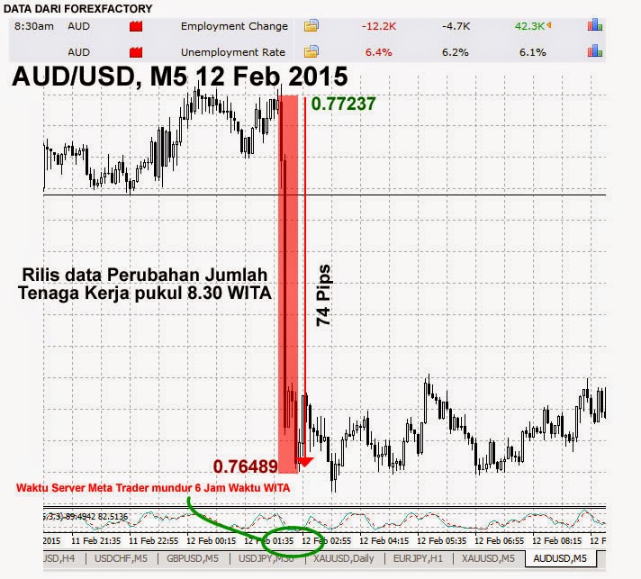 March 2015  Topik Forex  Panduan Belajar Trading Forex 