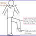 FOOT DROP / HIGH STEPPING GAIT Physiotherapy Mx