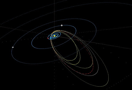 composição das órbitas dos meteoros do radiante Epsilon Gruids