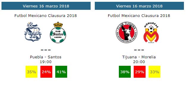  Tendencias y pronósticos de la jornada 12