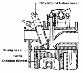 Pengertian Ruang bakar