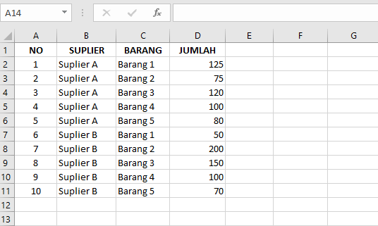 Kegunaan dan Contoh dari Fungsi SUMIF pada Microsoft Excel