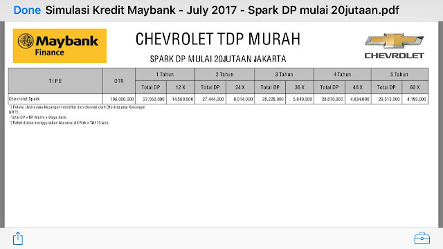 Paket Kredit THE ALL-NEW CHEVROLET SPARK TDP Murah