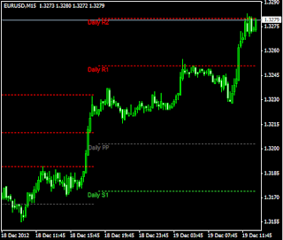 Pivot Daily Set and Forget