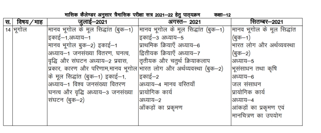 MP board 12th bhugol Trimasik paper 2021-22 IMP PDF Download