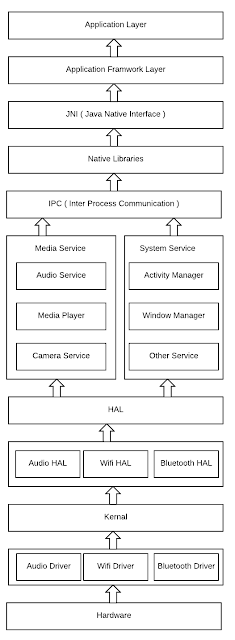 ROM Audio Architecture