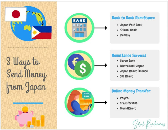 3 Ways to Send money from Japan: Bank to Bank, Remittance Service, Online Money Transfer