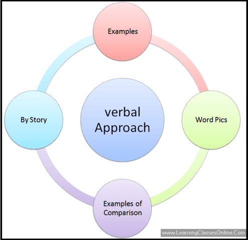 what is verbal approach in illustrations