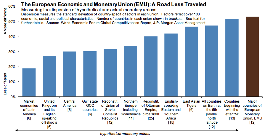 http://www.theatlantic.com/business/archive/2012/05/the-funniest-graph-ive-ever-seen-about-why-the-euro-is-totally-doomed/256793/