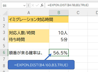 EXPON.DIST関数