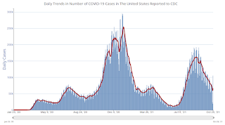 COVID-19 Positive Tests per Day