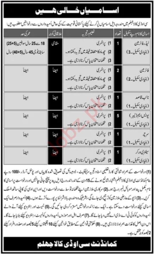 Jobs in Central Ordnance Depot COD