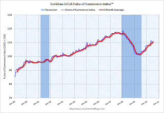 Pulse of Commerce Index