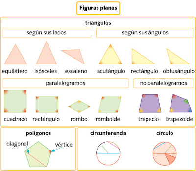 http://www.ceiploreto.es/sugerencias/varios/campoamor/poligonos.swf