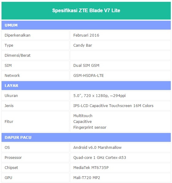 Spesifikasi HP ZTE Blade V7 Lite Maret 2016 