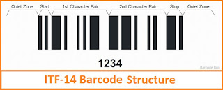 ITF-14 Barcode Structure Details Generated from Barcode Bro Free Site