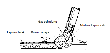  Las busur listrik 