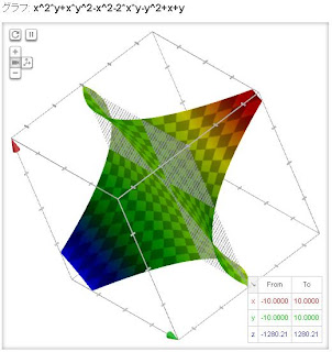 3Dグラフ表示