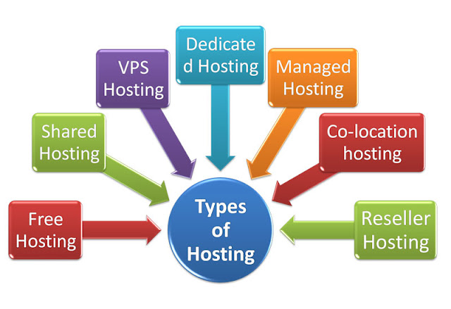 Web Hosting