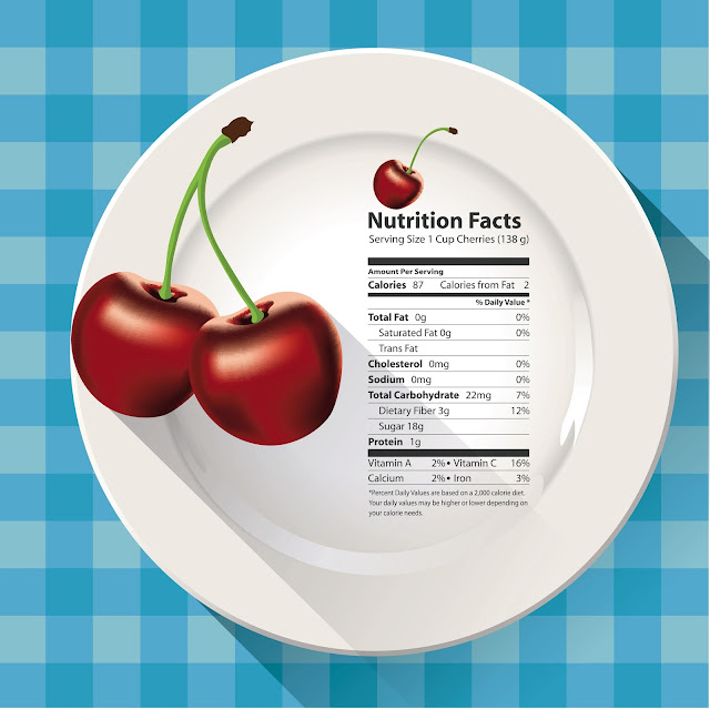 Giá trị dinh dưỡng trong quả cherries