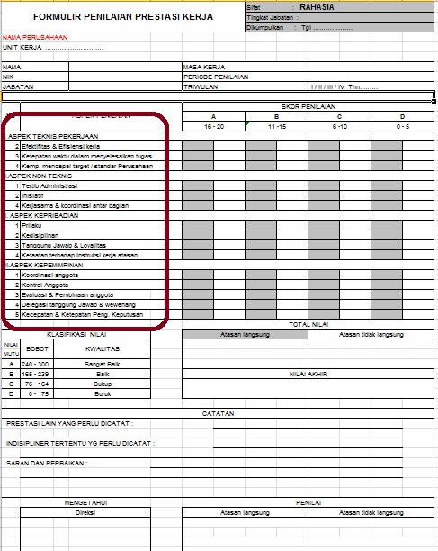 Contoh Form Penilaian Kinerja Karyawan-Pelaksana