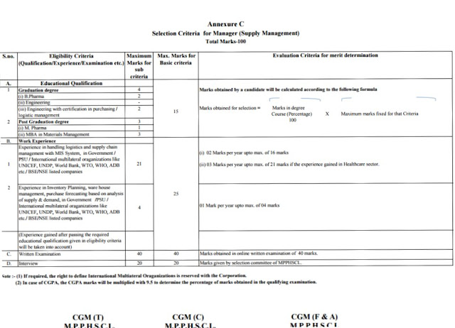 Madhya Pradesh Public Health Services Corporation Limited, (MPPHSCL), 01.jpg