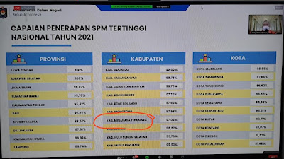 Kabupaten Mitra Kembali Ukir Prestasi, Kemendagri Beri Nilai Tertinggi Ke-7 SPM Secara Nasional