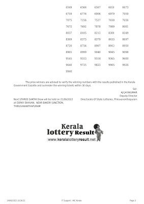 Off: Kerala Lottery Result 14.06.2022 Sthree Sakthi Lottery Results SS-317