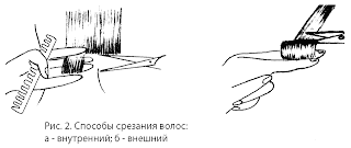 Способы срезания волос