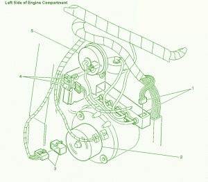  fuse box chevy lumina 2002 diagram fuse box chevy lumina 2002 diagram