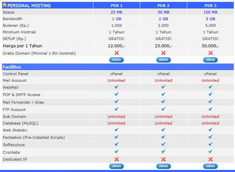 Personal Hosting USA